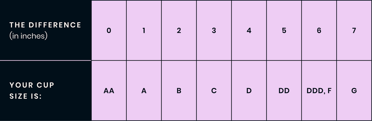 Cup Difference Fit Guide – Huug